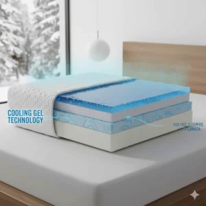 Illustration of cooling gel layers in a memory foam pillow designed for hot sleepers in Canada.