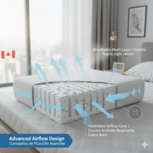 Graphic showing air circulation through a ventilated cooling pillow for hot sleepers to prevent night sweats.