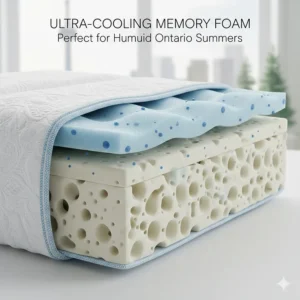Illustration of breathable cooling gel memory foam layers, perfect for humid Ontario summers.