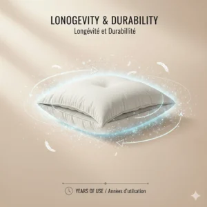 Illustration showing the long-term resilience and fluffiness of a genuine goose down pillow over years of use.