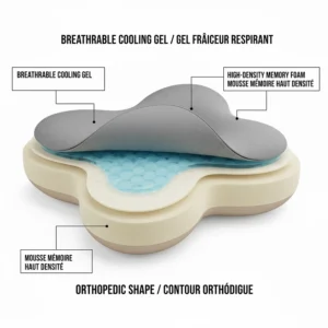 Illustration highlighting the breathable cooling gel and high-density memory foam layers of an orthopedic neck pillow.
