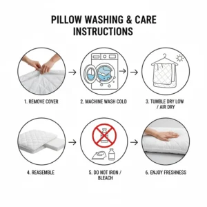 Step-by-step illustration on how to wash a removable pillow cover for long-lasting freshness.