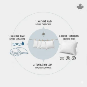 Illustration showing a machine-washable hypoallergenic pillow with bilingual English and French care instructions.