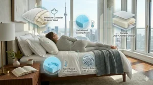 Illustration highlighting Canadian-sourced materials like organic wool and cooling gel foam for high-end pillows.