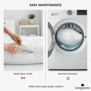 Step-by-step icons showing how to wash and maintain the longevity of high-quality wool winter blankets.