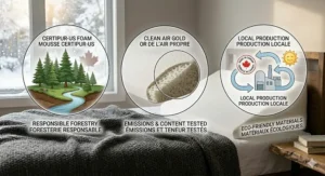 Eco-friendly elevated pillow for GERD made with non-toxic materials, meeting Canadian health and safety preferences.
