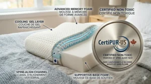 Certified non-toxic spinal alignment pillow materials safe for Canadian homes and families.