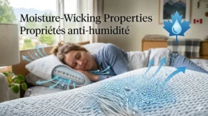 Diagram showing moisture-wicking fabric on a cooling pillow, ideal for hot sleepers during humid Ontario or Quebec summers.