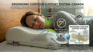 Ergonomic pillow design featuring dust-mite resistant materials and hypoallergenic cooling technology.
