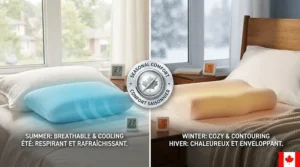 Illustrative representation of choosing between a breathable gel pillow for warm summers and a contouring memory foam pillow for cold Canadian winters.