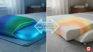 Thermal graphic demonstrating how a gel pillow dissipates heat compared to a standard memory foam pillow for comfortable Canadian summer nights.